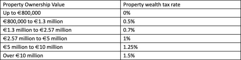 France wealth tax charges