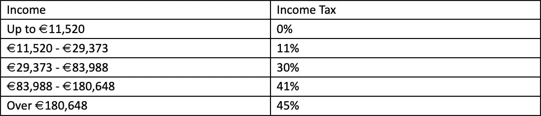 Navigating Taxes for Expats in France: The Similarities and Contrasts With the UK Tax Regime 1 Taxes for expats in france (1)