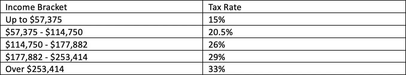 Canadian tax system 1