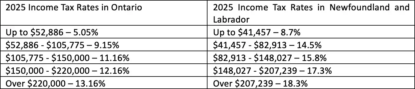 Canadian tax system 2