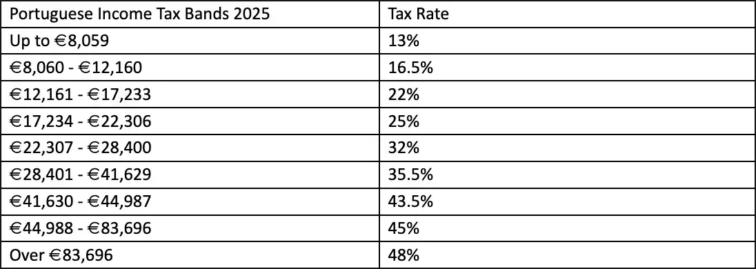 Planning for a Tax-Efficient Life in Portugal 1 Planning for a tax efficient life in portugal webp (1)